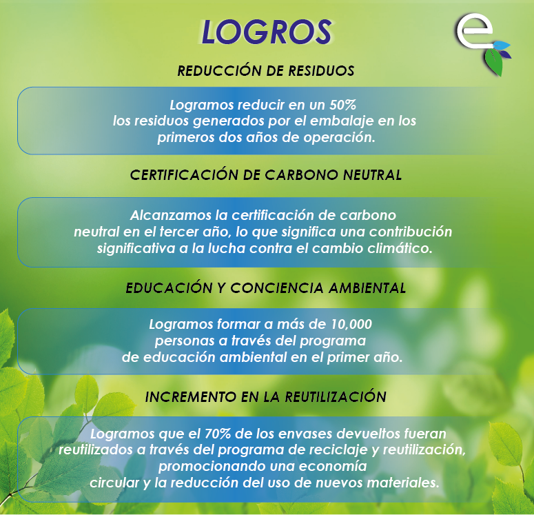 logros